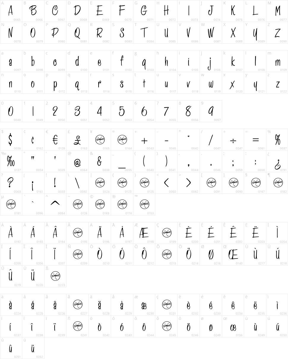 HFF Pessoas Lindas Character Map