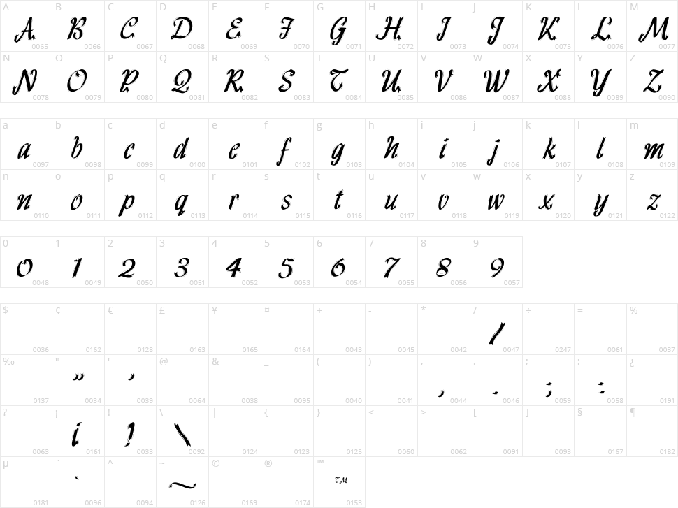 HFF Ribbon Character Map