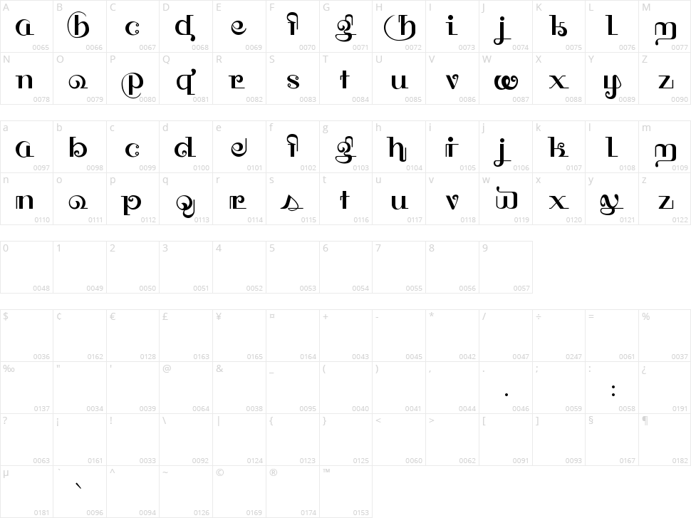 HFF Thai Dye Character Map