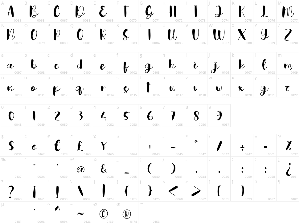 Hi Joana Character Map