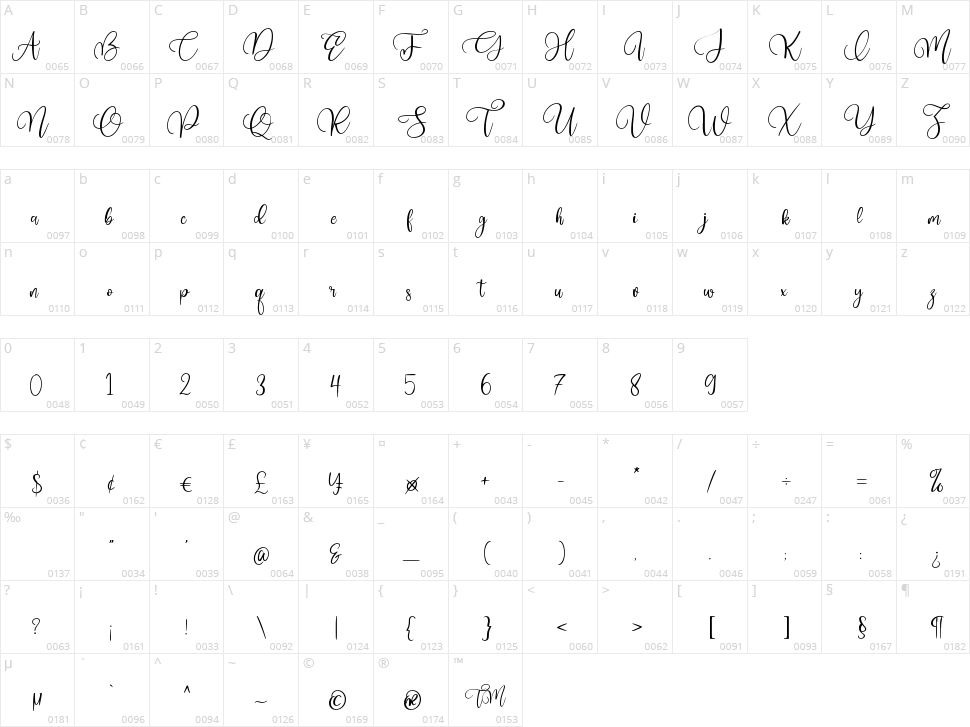 Hi Mellati Character Map