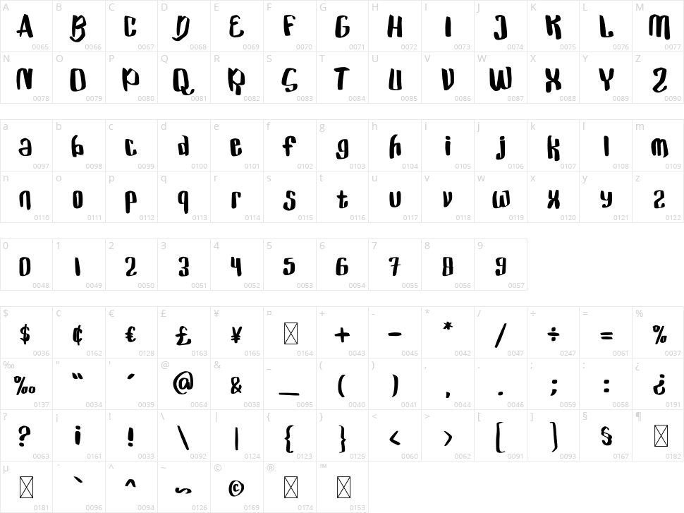 Hi Panda Character Map