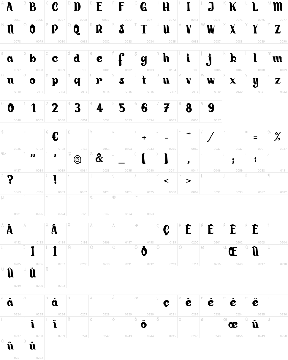 Hiatus Character Map
