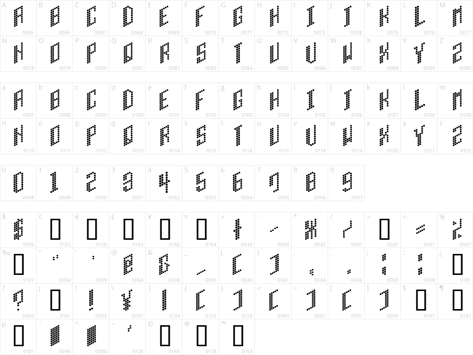 HIB Cell Character Map