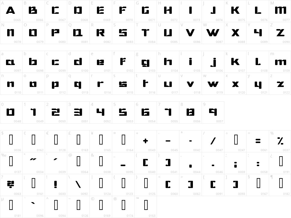 Hibernate Character Map