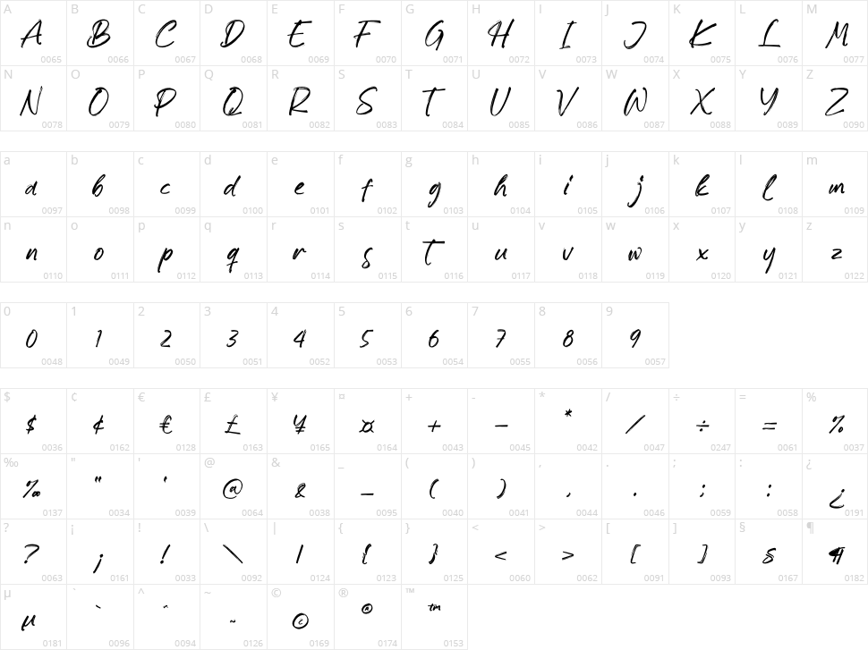 Hickey Character Map