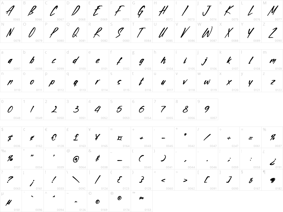 Hicktomes Character Map
