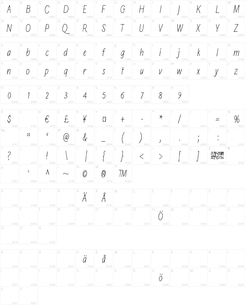 Hidden meanings Character Map
