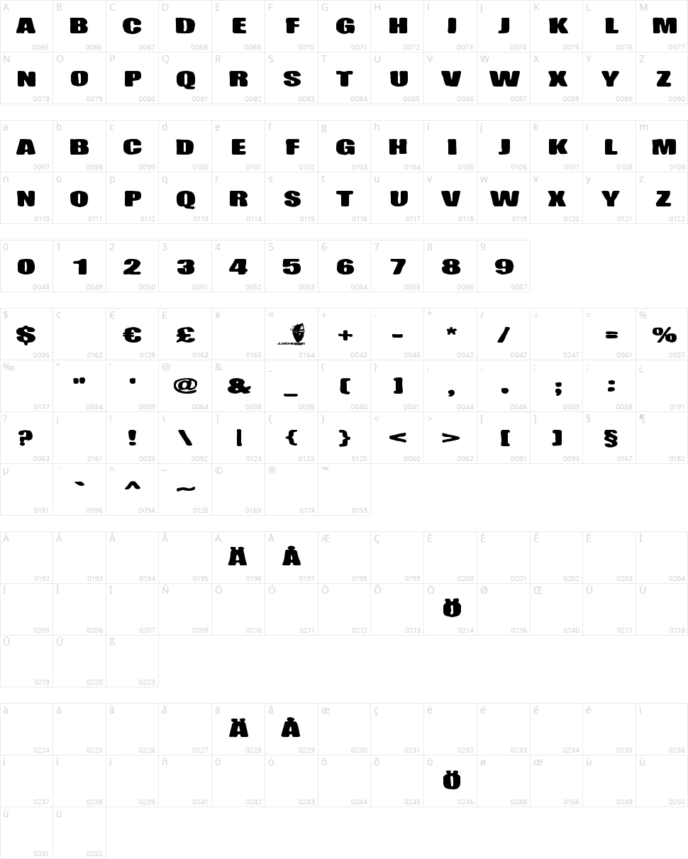 Hiekkalasi Character Map