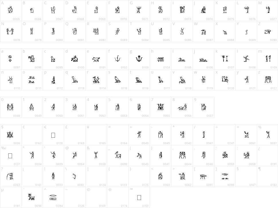 Hieroglify Character Map