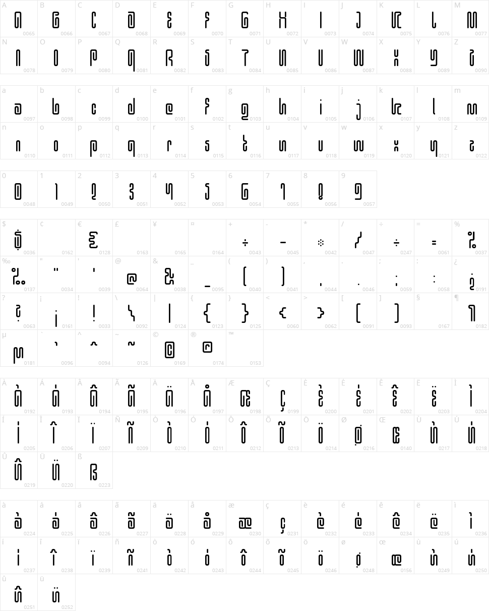 Hieroglyphic Character Map