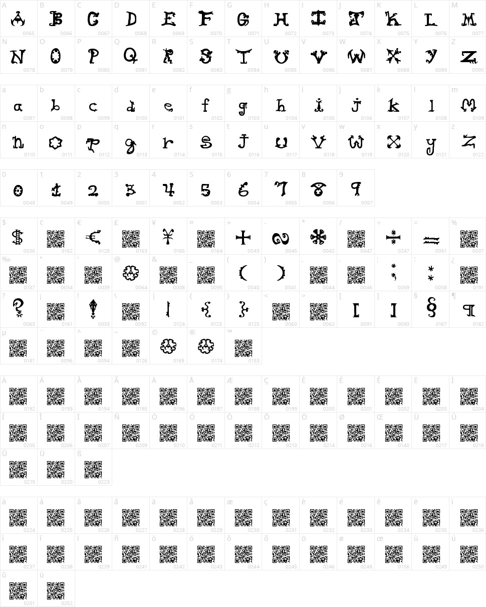 Hieroglyph Licks Character Map