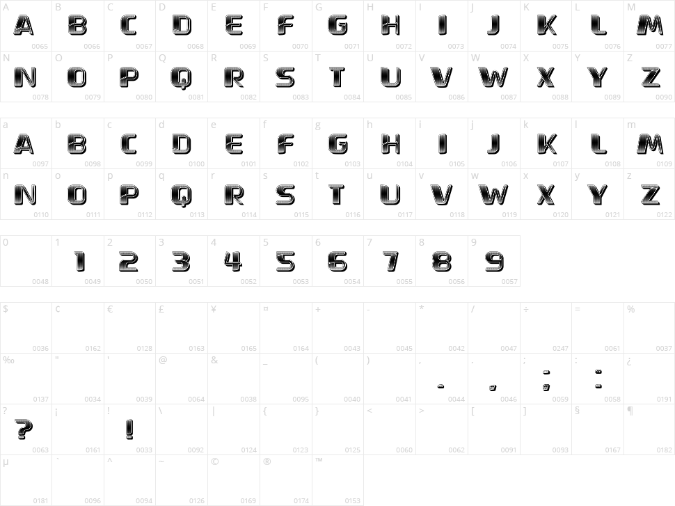 Hieroglyphs Character Map