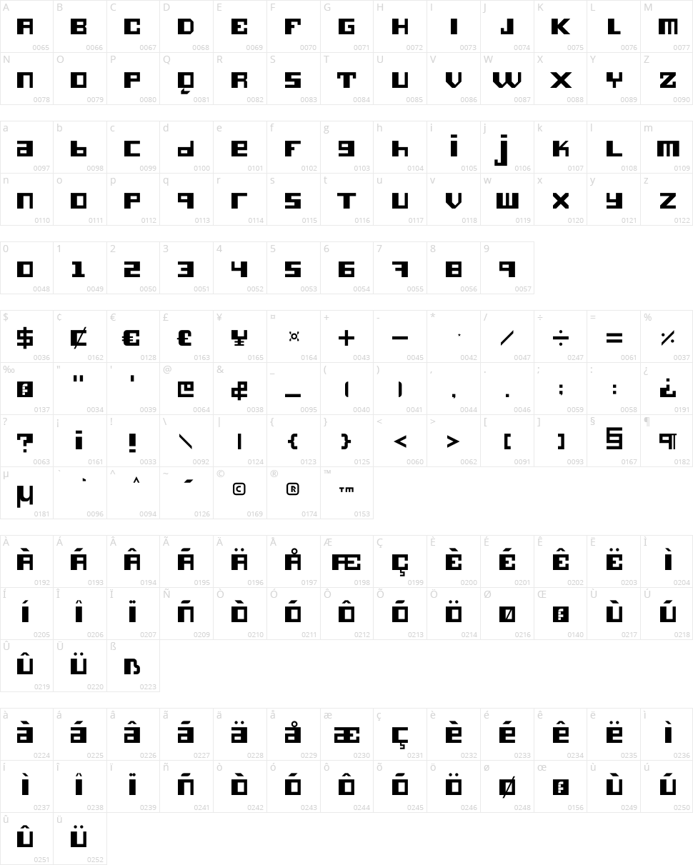 Hieronimus Character Map