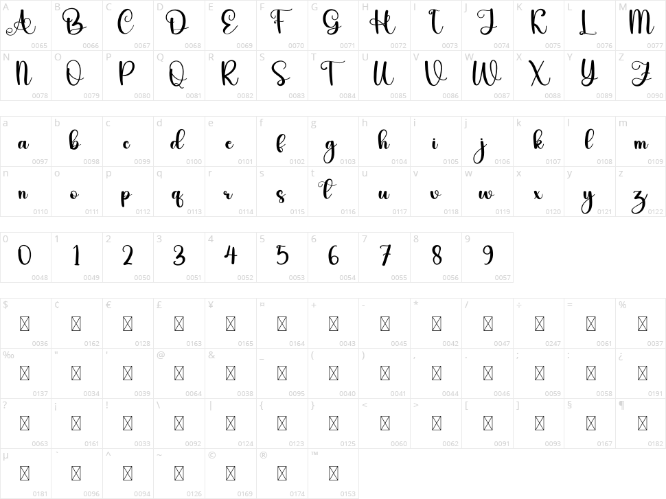 Higgland Character Map