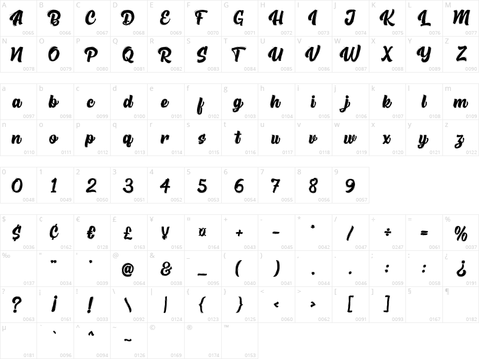High Beasty Character Map