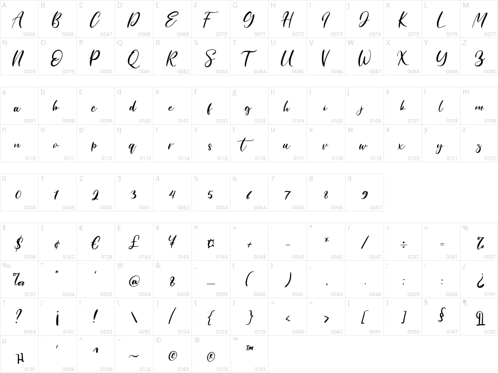 High Class Character Map