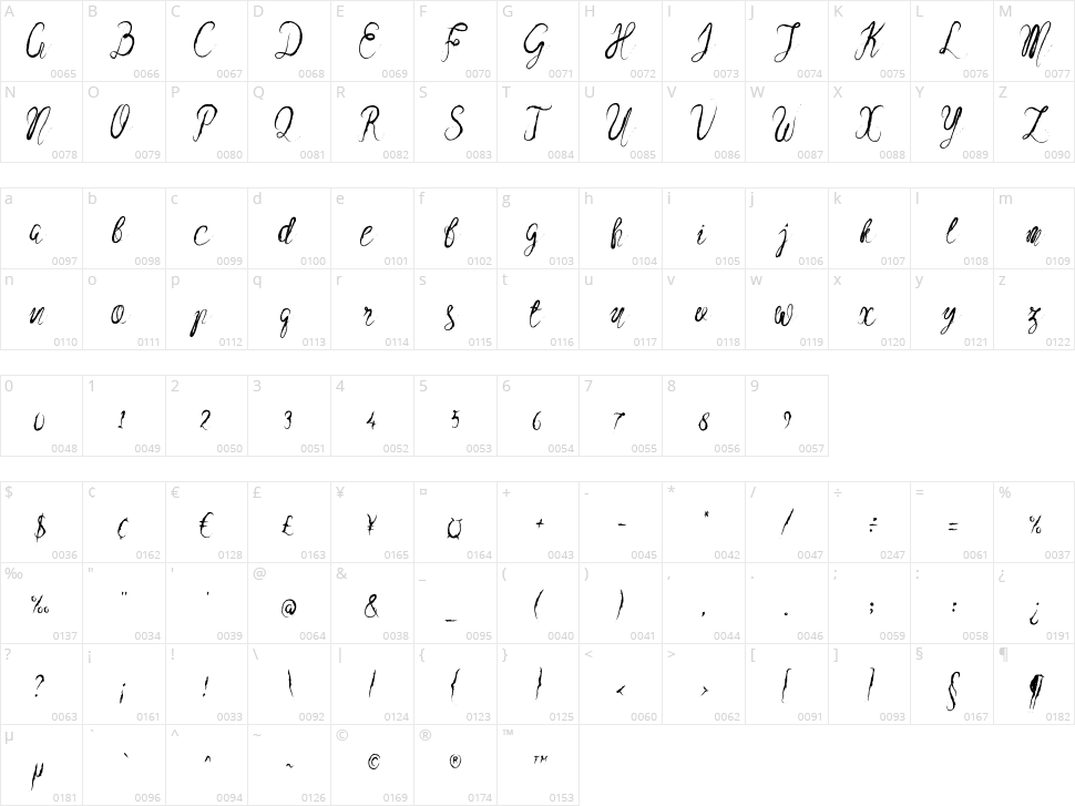 High Desert Character Map