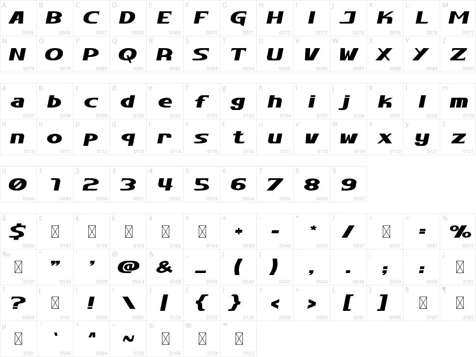 High Gear Character Map