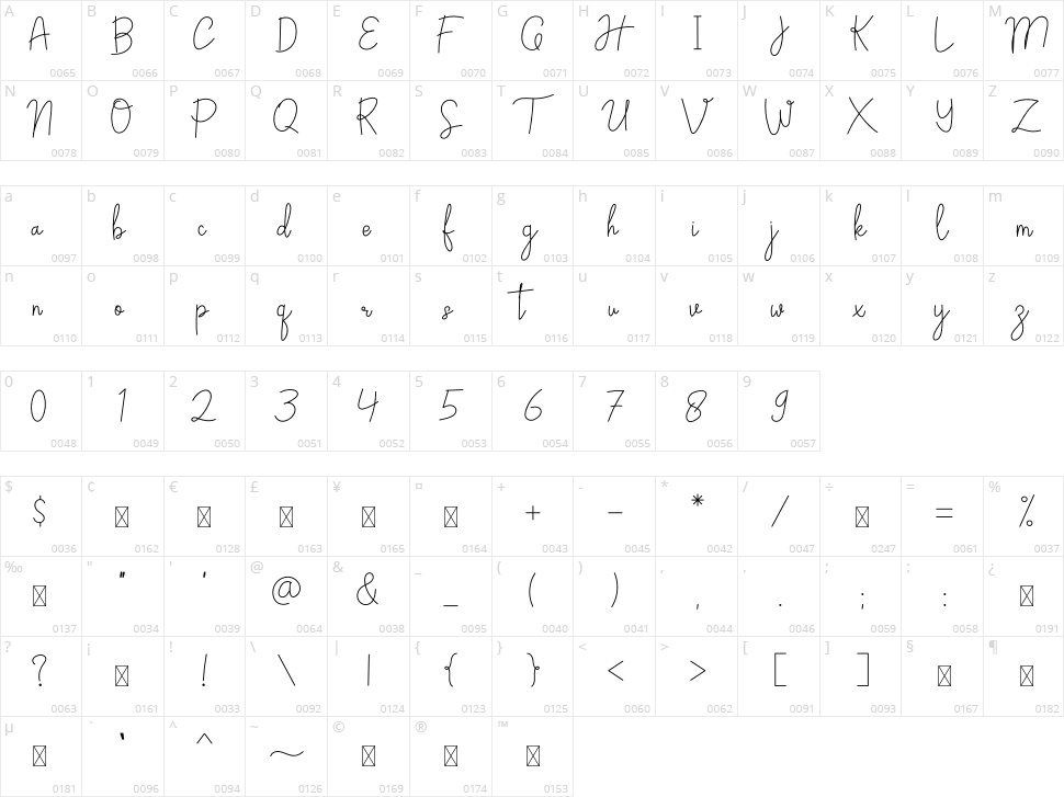 High Handmade Character Map