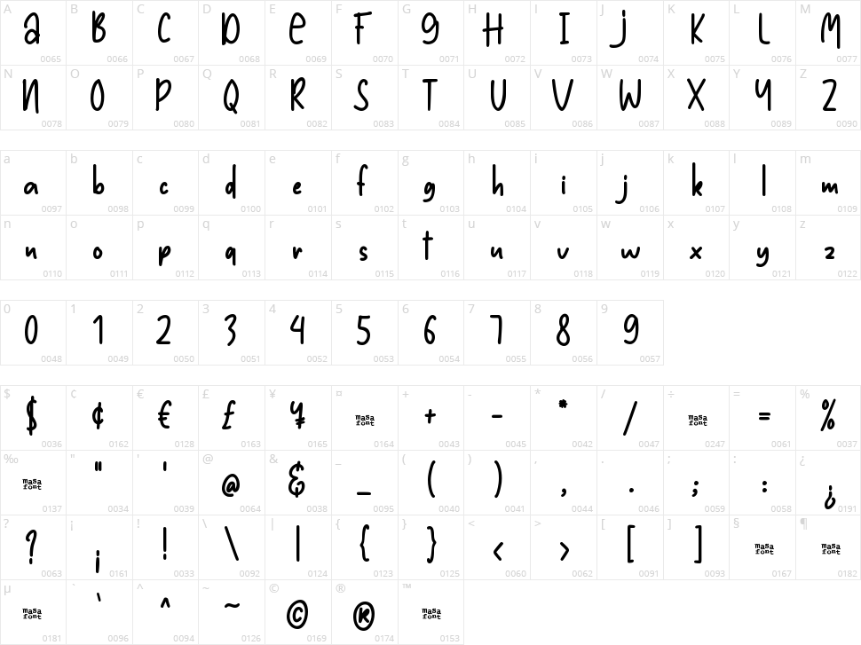 High & Low Character Map