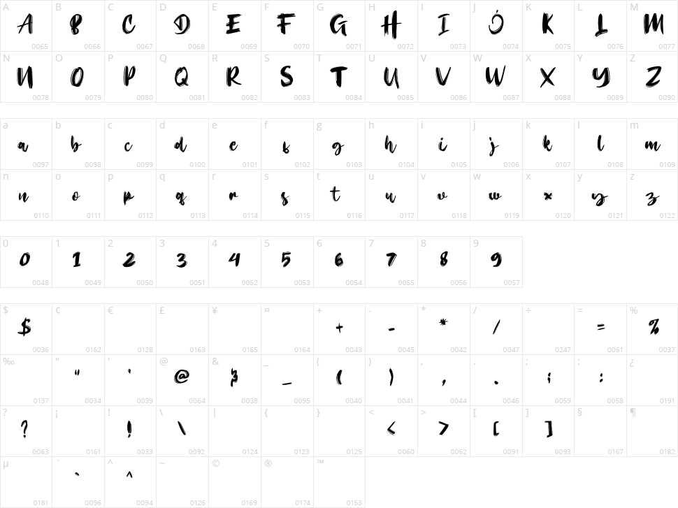 High Performance Character Map