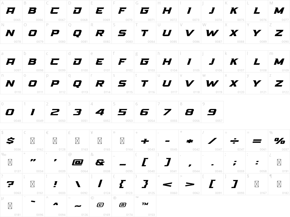 High Speed Character Map