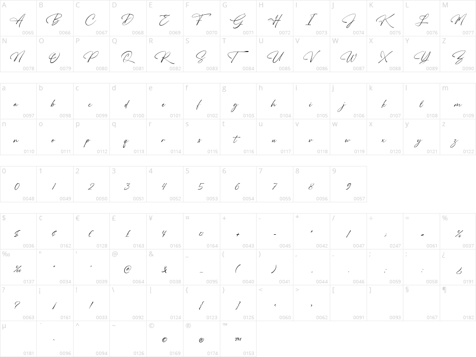 High Spirited Character Map