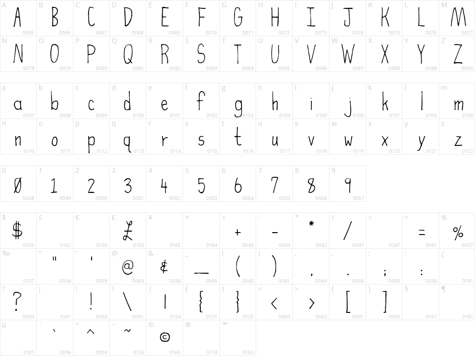 High Fiber Character Map