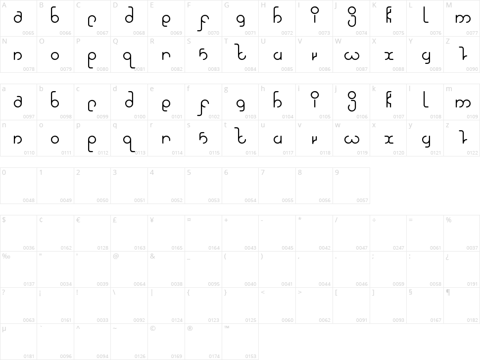 High in love Character Map