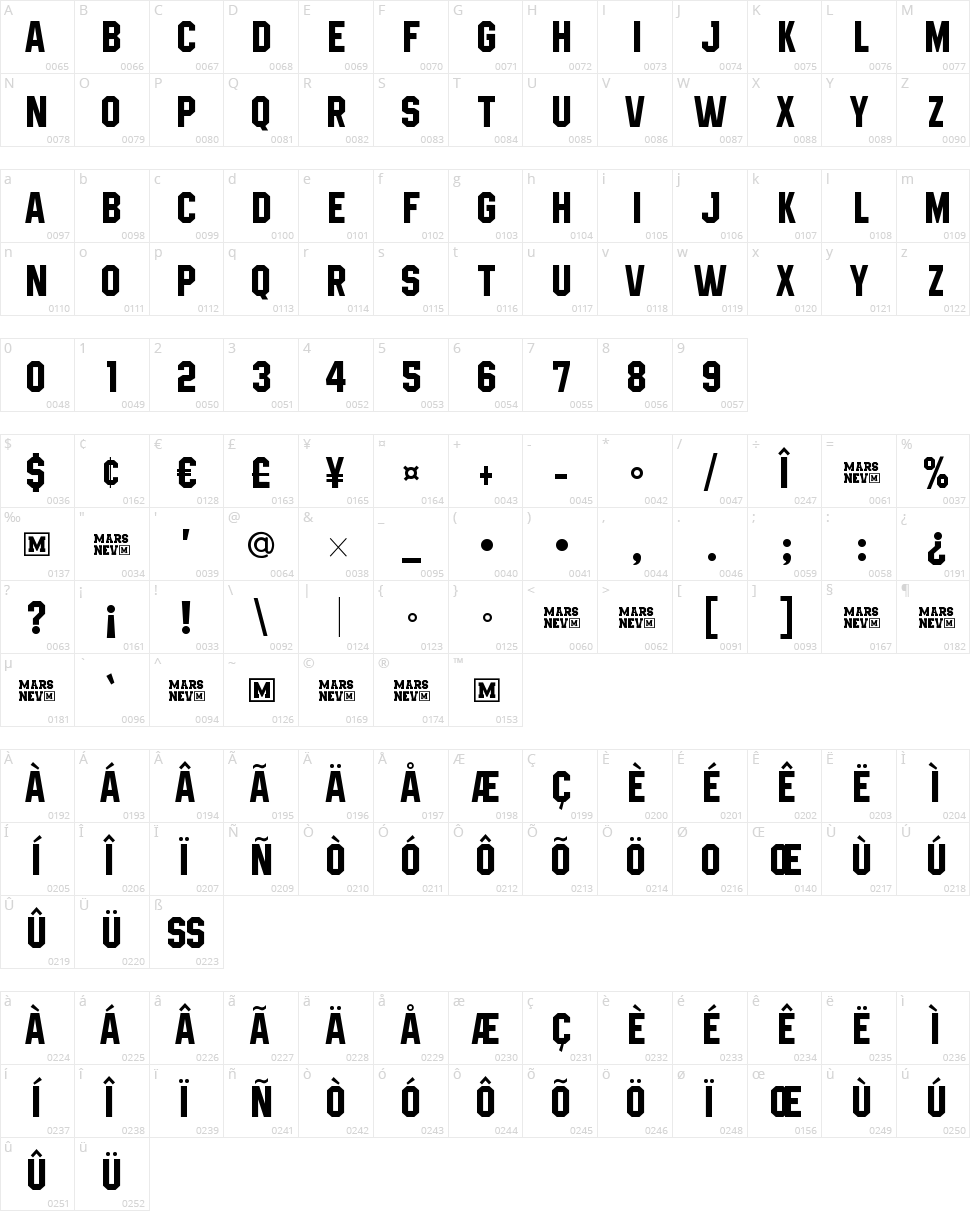 High Jakarta Character Map