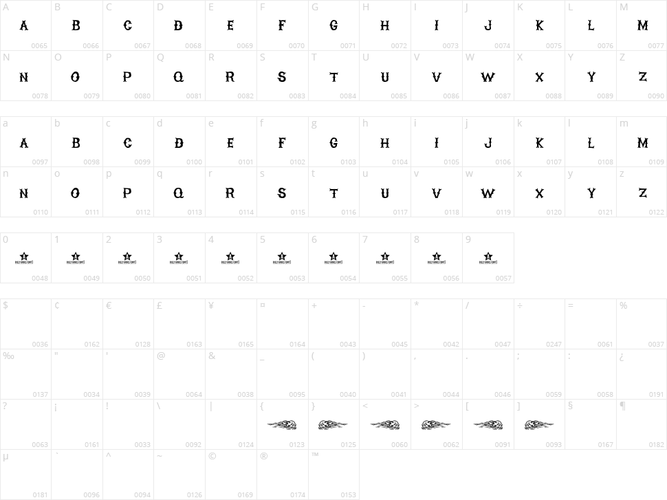 High On Fire Character Map