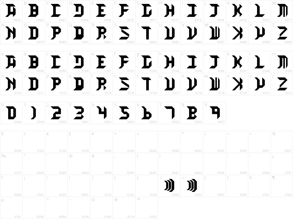 High Orbit Character Map