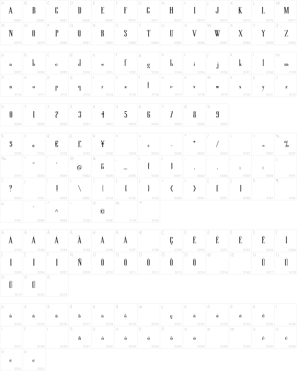High So Serious Character Map