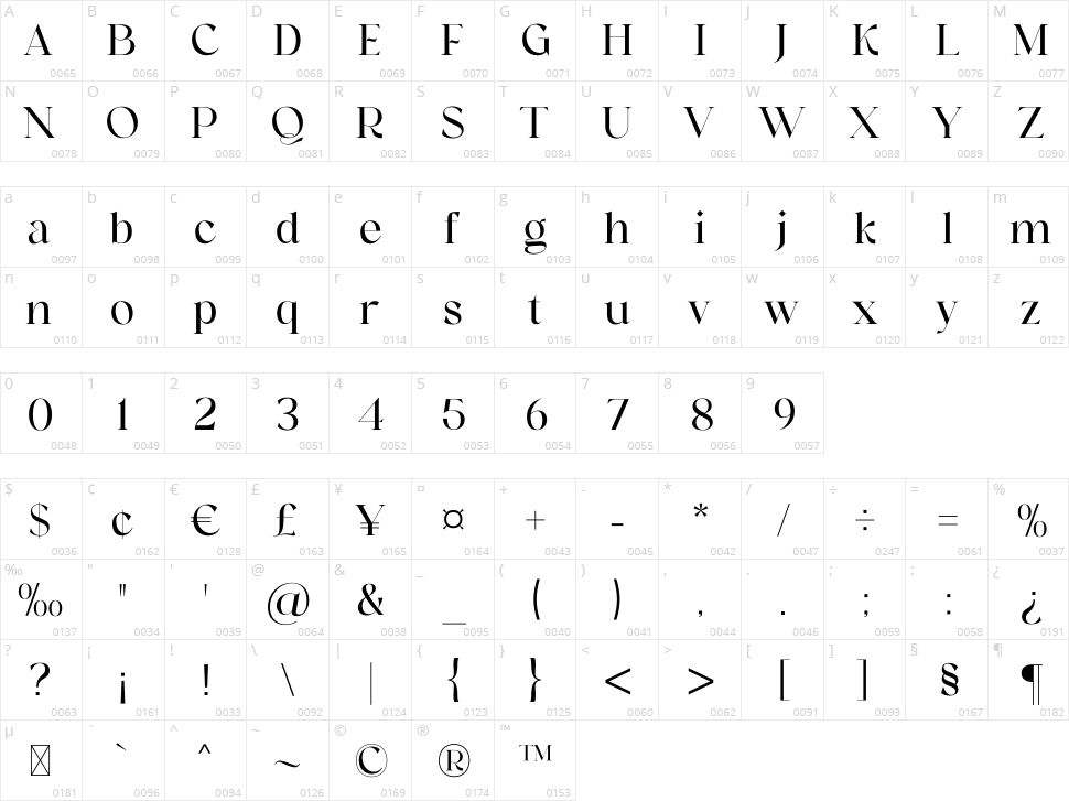 Highbary Sunfest Character Map