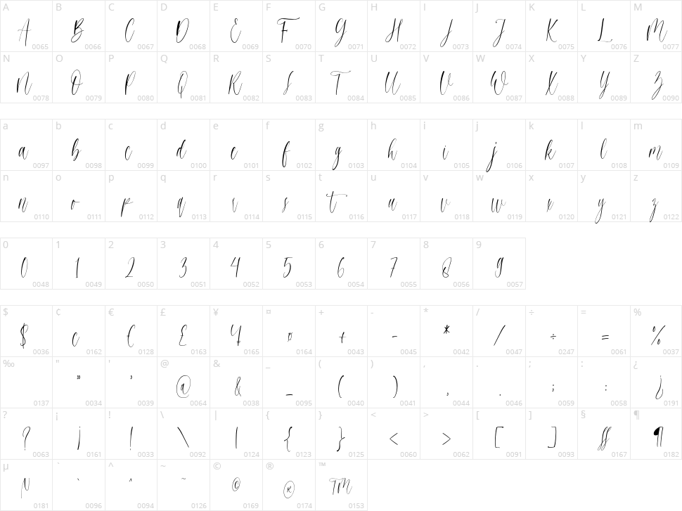 Higheals Character Map