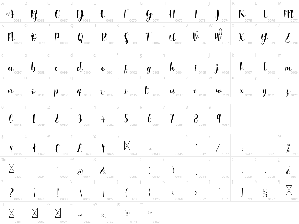 Higheat Character Map
