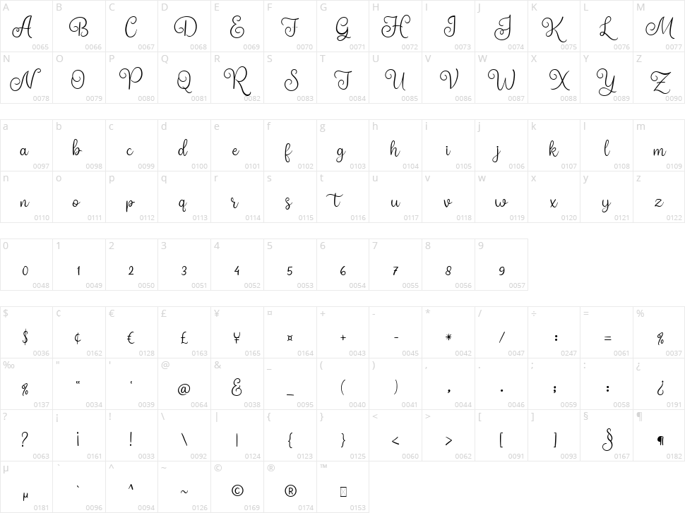 Higher Luck Character Map