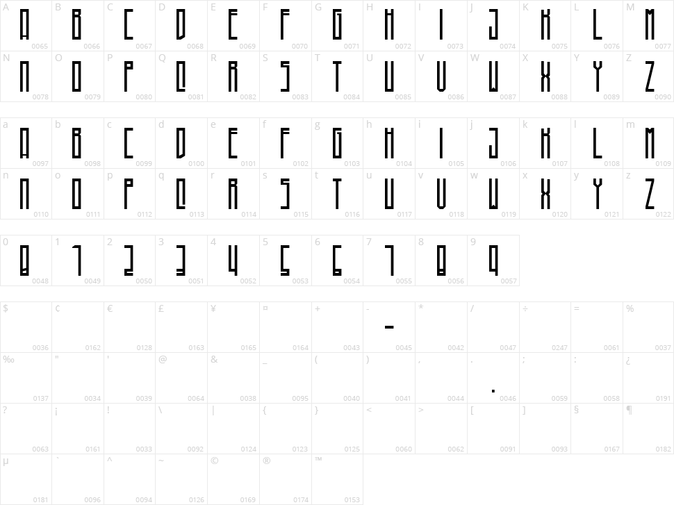 Higher Character Map