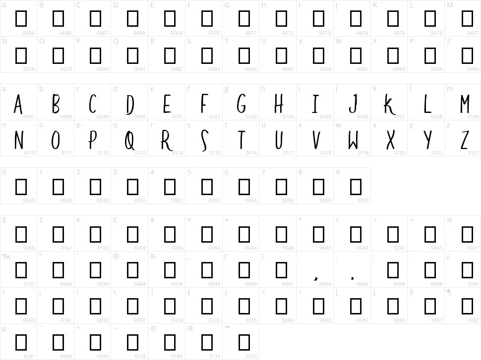 Higher Character Map