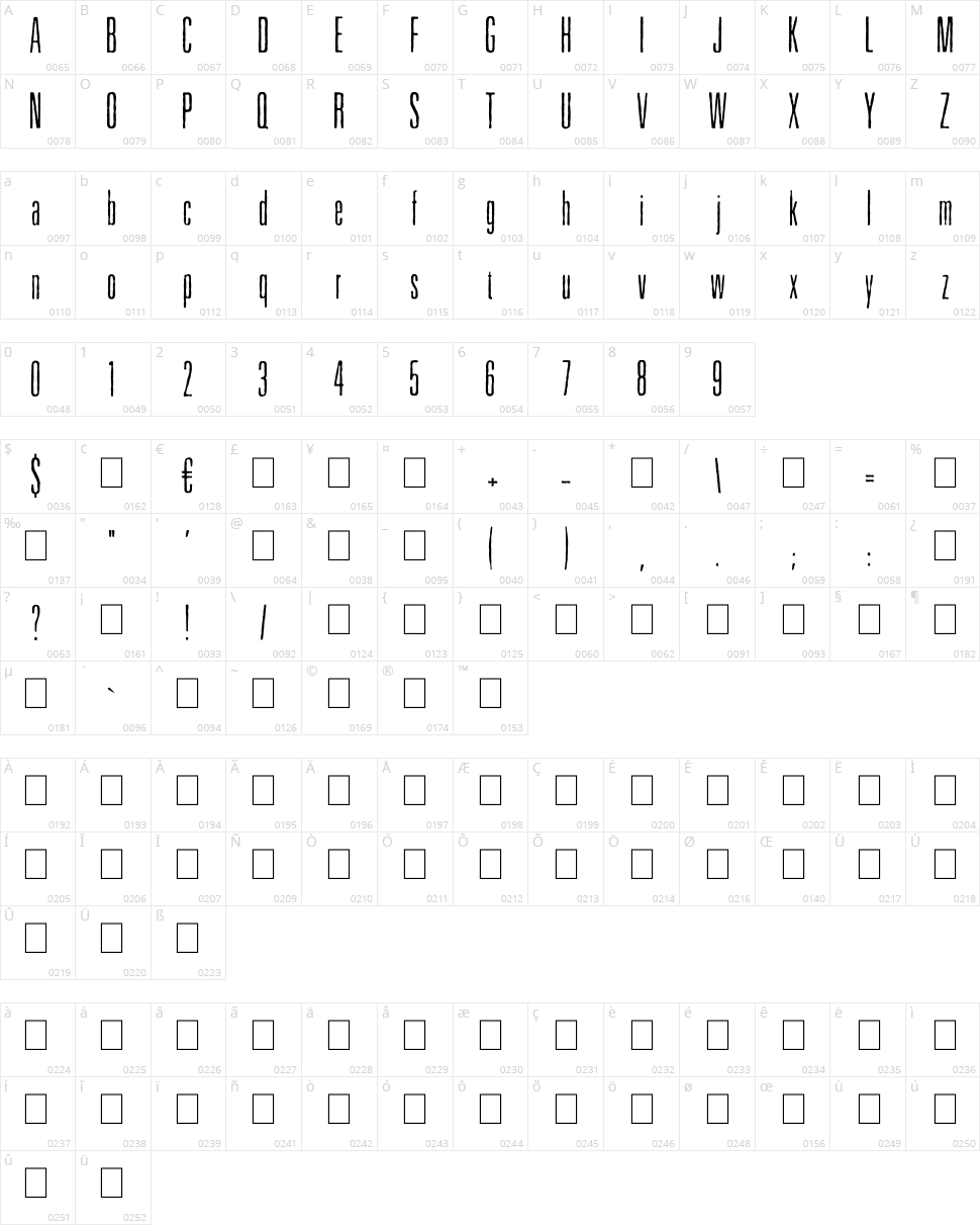 Higher Character Map