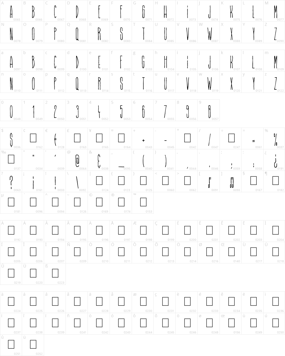 Higher Than High Character Map