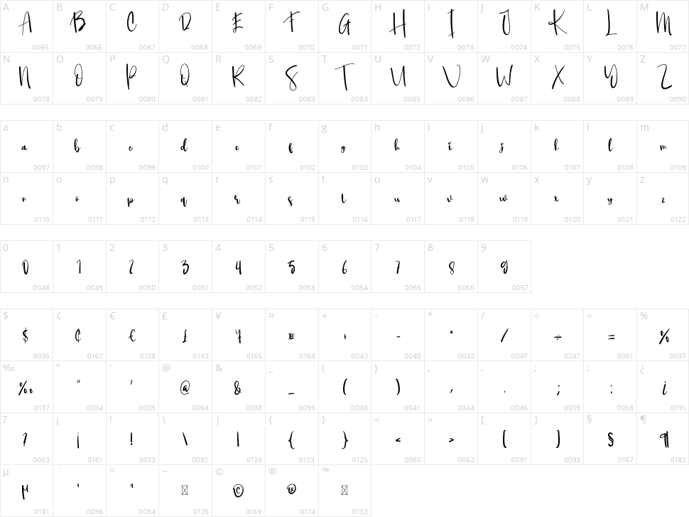 Highland Character Map