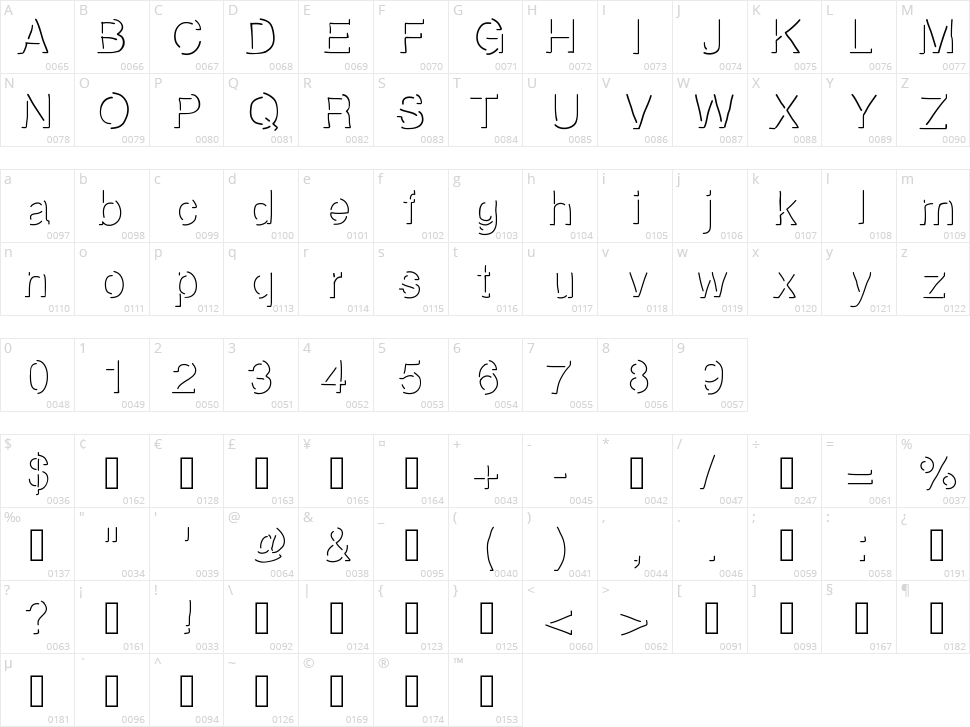 Highlight Character Map