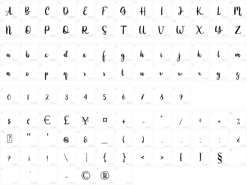 Highlight Character Map