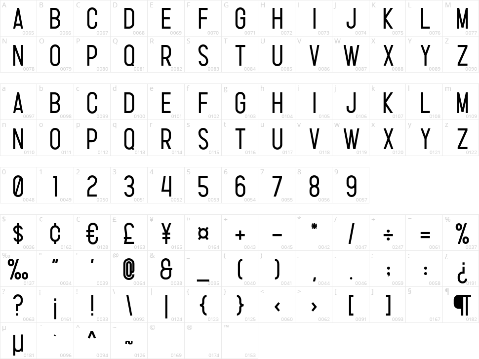 Highly Character Map