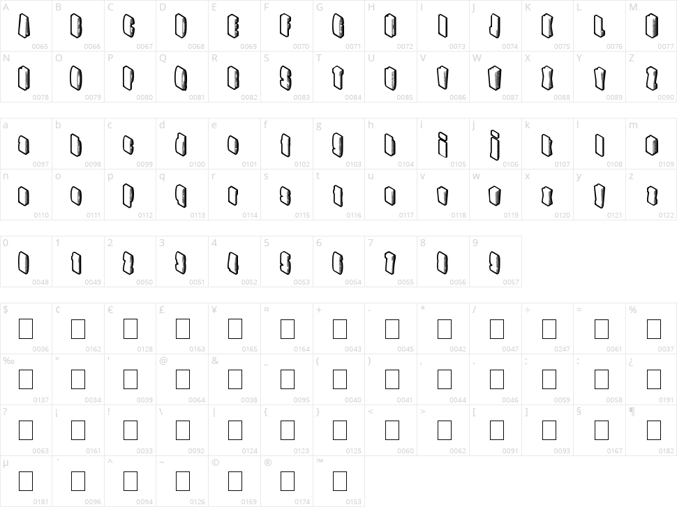 High Rating Character Map