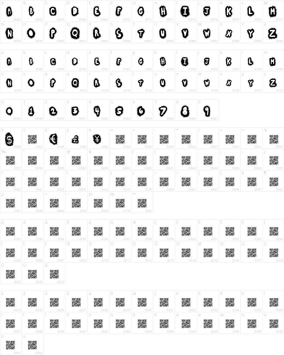 High Sales Character Map