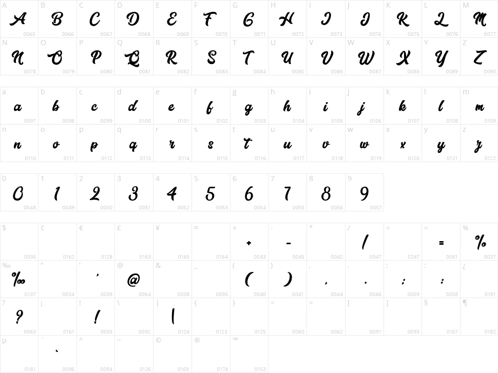 Highschool Character Map
