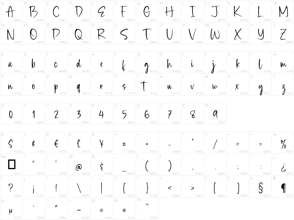Highstuffy Character Map